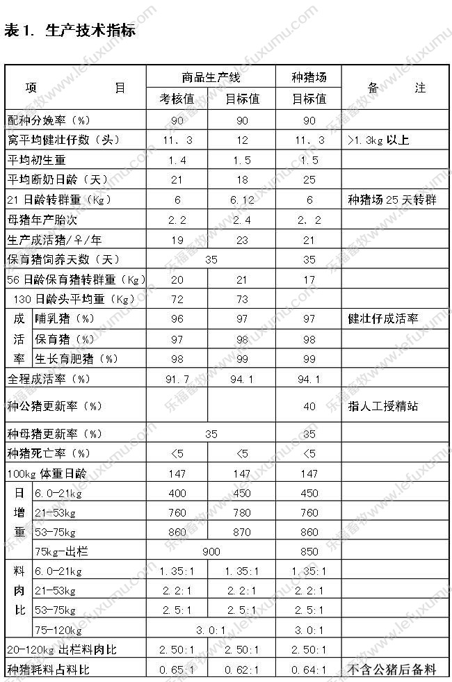 进口兽用B超_背膘仪_发情检测仪