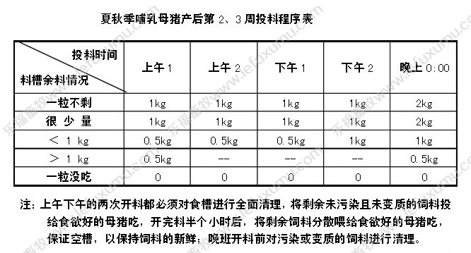 半自动下料斗_干湿料槽_母猪定量杯