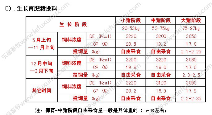 自由采食桶_不锈钢采食桶_双面料槽