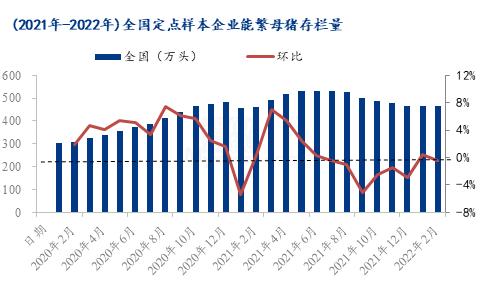 养殖场亏损达500元/头！多家机构预测三季度优于四季度，2022年生猪预测抢先看