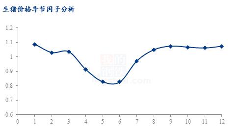 养殖场亏损达500元/头！多家机构预测三季度优于四季度，2022年生猪预测抢先看