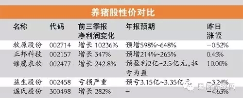 畜牧商城,兽用B超